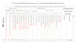 Grades File