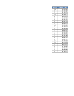 Grades File