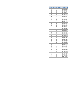 Grades File