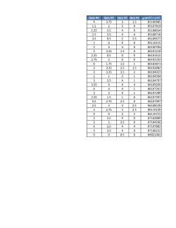 Grades File