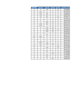 Grades File