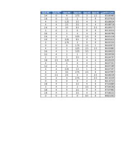 Grades File