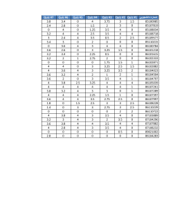 Grades File