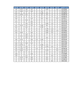 Grades File