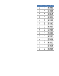 Grades File
