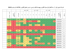 Grades File