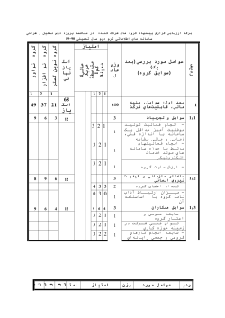 Grades File