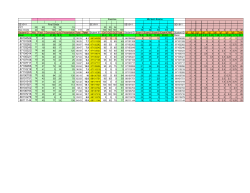 Grades File
