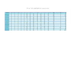 Grades File