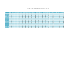 Grades File