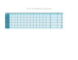 Grades File