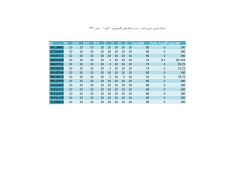Grades File