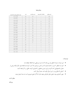 Grades File