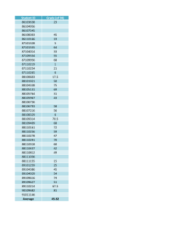 Grades File