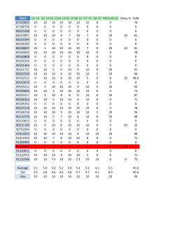 Grades File