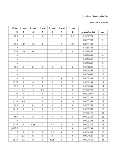 Grades File