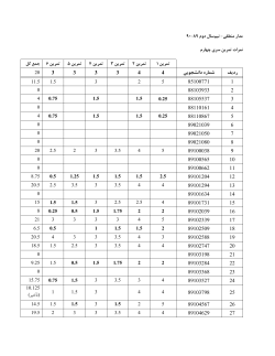 Grades File