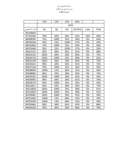 Grades File