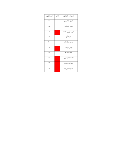 Grades File