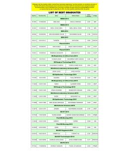 List of Best Graduates