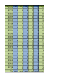 Grades File