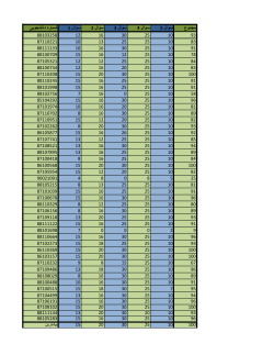 Grades File