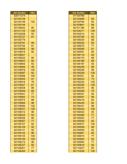 Grades File