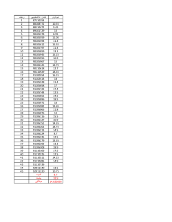 Grades File