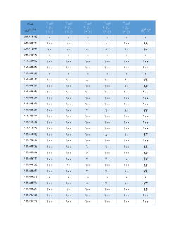 Grades File