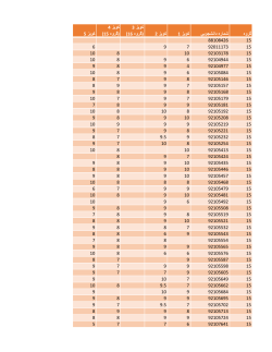 Grades File
