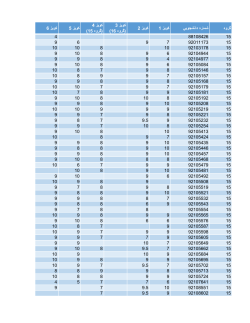 Grades File
