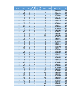 Grades File