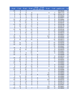 Grades File