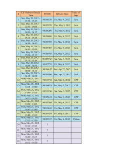 DD-QM-F2F_Delivery.pdf