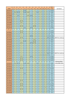 Grades File