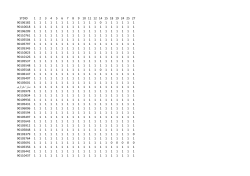 Grades File
