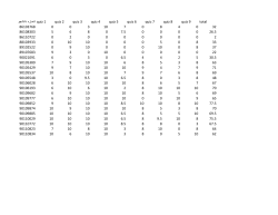 Grades File