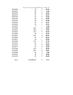 Grades File