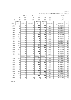 Grades File