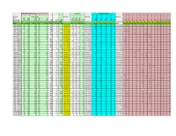 Grades File