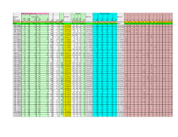 Grades File