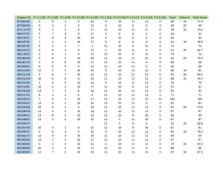 Grades File