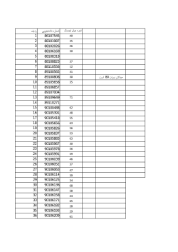 Grades File