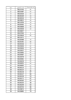 Grades File