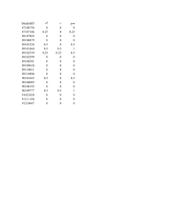 Grades File