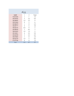 Grades File