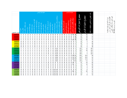Grades File