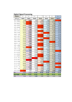 Grades File