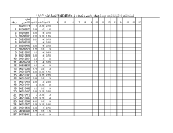 Grades File