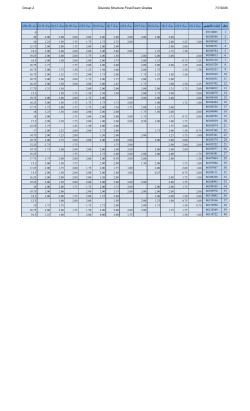 Grades File